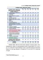 Referāts 'Biznesa plānam izvēlētās nozares un produkta analīze', 17.