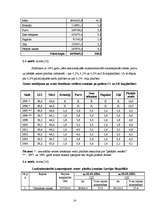 Referāts 'Z/s ražošanas plāns', 12.