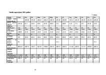 Referāts 'Z/s ražošanas plāns', 26.