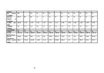 Referāts 'Z/s ražošanas plāns', 27.