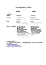 Konspekts 'Dzīvojamās telpas īres līgums Krievijā un Latvijā', 1.