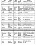 Konspekts 'Sport', 1.