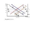 Referāts 'Sakarība starp obligāciju cenu un ienesīgumu; Fišera efekts', 7.