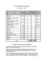 Biznesa plāns 'SIA "MMR koks"', 7.