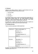 Biznesa plāns 'SIA "MMR koks"', 10.