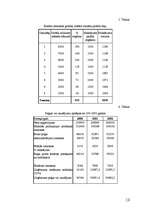Biznesa plāns 'SIA "MMR koks"', 13.