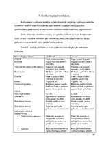 Referāts 'A/s "Oriflame" konkurētspējas noteikšana salīdzinājumā ar a/s "Avon"', 20.