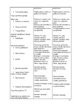 Referāts 'A/s "Oriflame" konkurētspējas noteikšana salīdzinājumā ar a/s "Avon"', 21.