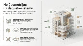 Prezentācija 'Kļūdu noteikšana BIM modelī', 2.