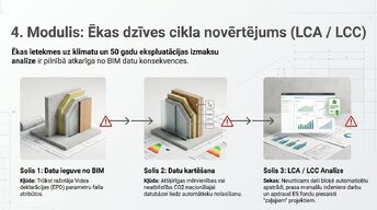 Prezentācija 'Kļūdu noteikšana BIM modelī', 7.