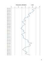 Referāts 'Sakarība starp divu vai vairāku pensiju plānu ienesīgumu laika posmā no 2012.gad', 10.