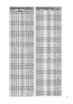 Referāts 'Sakarība starp divu vai vairāku pensiju plānu ienesīgumu laika posmā no 2012.gad', 15.