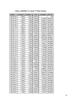 Referāts 'Sakarība starp divu vai vairāku pensiju plānu ienesīgumu laika posmā no 2012.gad', 16.