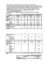 Biznesa plāns 'Restorāns "Renesance"', 16.