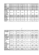 Biznesa plāns 'Restorāns "Renesance"', 18.