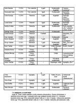 Biznesa plāns 'Restorāns "Renesance"', 23.