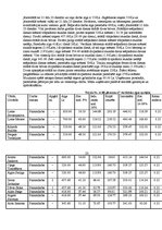 Biznesa plāns 'Restorāns "Renesance"', 24.