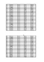 Biznesa plāns 'Restorāns "Renesance"', 31.