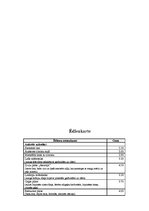 Biznesa plāns 'Restorāns "Renesance"', 34.