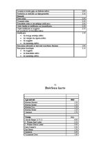 Biznesa plāns 'Restorāns "Renesance"', 37.