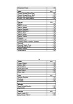 Biznesa plāns 'Restorāns "Renesance"', 38.