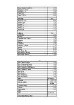 Biznesa plāns 'Restorāns "Renesance"', 39.