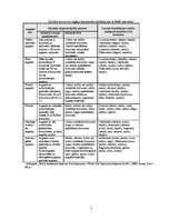 Referāts 'Augsne, zeme un zemes izmantošana globālā un reģionālā aspektā', 3.