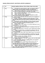 Konspekts 'Aspazijas darba "Sidraba šķidrauts" analīze', 1.