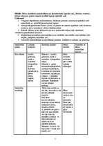 Konspekts 'Integrētās nodarbības pirmsskolas vecuma bērniem', 4.