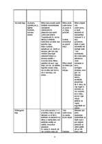 Konspekts 'Integrētās nodarbības pirmsskolas vecuma bērniem', 5.