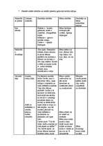 Konspekts 'Integrētās nodarbības pirmsskolas vecuma bērniem', 7.