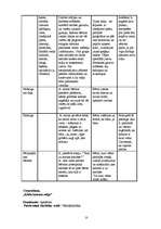 Konspekts 'Integrētās nodarbības pirmsskolas vecuma bērniem', 9.