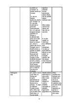 Konspekts 'Integrētās nodarbības pirmsskolas vecuma bērniem', 15.
