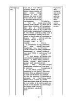 Konspekts 'Integrētās nodarbības pirmsskolas vecuma bērniem', 18.