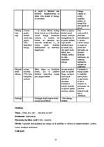 Konspekts 'Integrētās nodarbības pirmsskolas vecuma bērniem', 19.