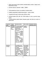 Konspekts 'Integrētās nodarbības pirmsskolas vecuma bērniem', 20.