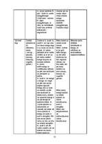 Konspekts 'Integrētās nodarbības pirmsskolas vecuma bērniem', 21.