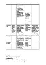 Konspekts 'Integrētās nodarbības pirmsskolas vecuma bērniem', 22.