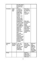 Konspekts 'Integrētās nodarbības pirmsskolas vecuma bērniem', 24.