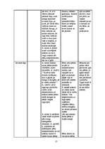 Konspekts 'Integrētās nodarbības pirmsskolas vecuma bērniem', 26.