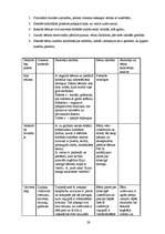Konspekts 'Integrētās nodarbības pirmsskolas vecuma bērniem', 28.