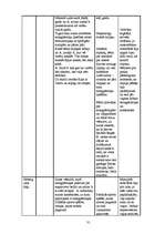 Konspekts 'Integrētās nodarbības pirmsskolas vecuma bērniem', 30.