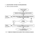 Referāts 'Biznesa procesu reinžinirings', 10.