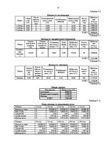 Referāts 'Biznesa procesu reinžinirings', 18.