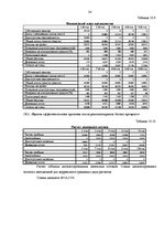 Referāts 'Biznesa procesu reinžinirings', 24.