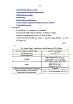 Diplomdarbs 'Līzinga attīstība Latvijā', 32.