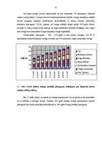 Diplomdarbs 'Līzinga attīstība Latvijā', 41.