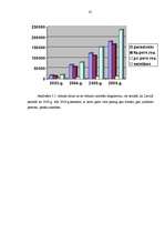 Diplomdarbs 'Līzinga attīstība Latvijā', 61.
