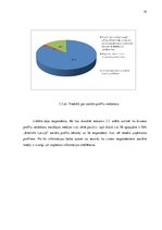 Diplomdarbs 'Sociālo mediju izmantošanas pilnveide reklāmas un informatīvo pakalpojumu uzņēmu', 35.