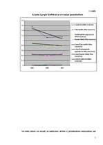 Konspekts 'Maksātspējas prognozēšana', 7.